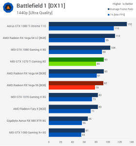 MSI GeForce GTX 1070 TI