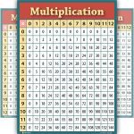 Multiplication Table Chart Poster LAMINATED