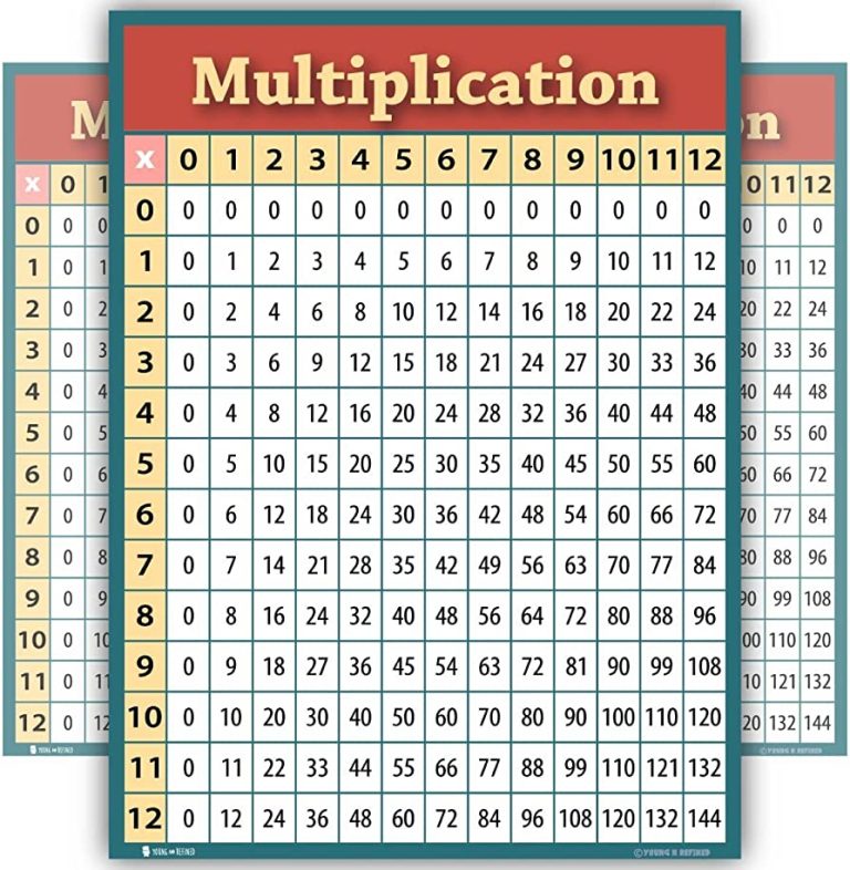 Multiplication Table Chart Poster LAMINATED