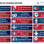 The Laws of Human Nature