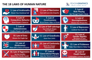 The Laws of Human Nature