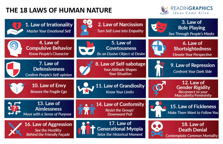 The Laws of Human Nature