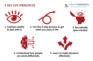 Principles of Life and Work