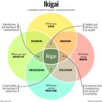 Ikigai: The Japanese Secret to a Long and Happy Life